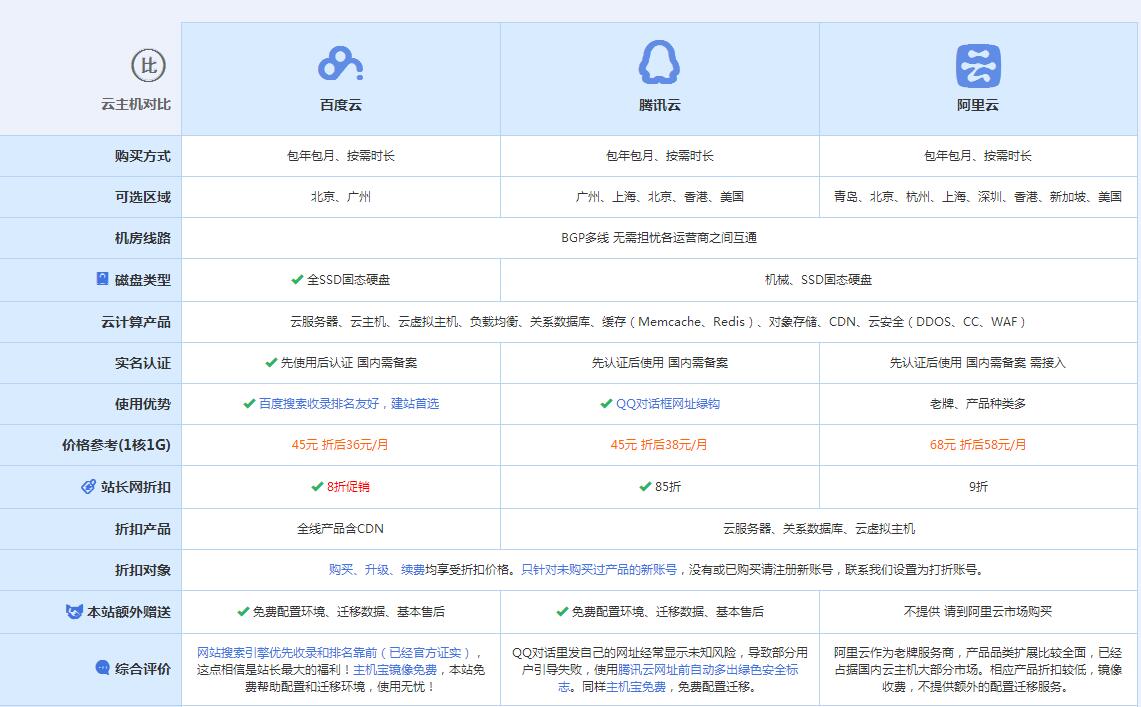 分宜云主机代理对比.jpg